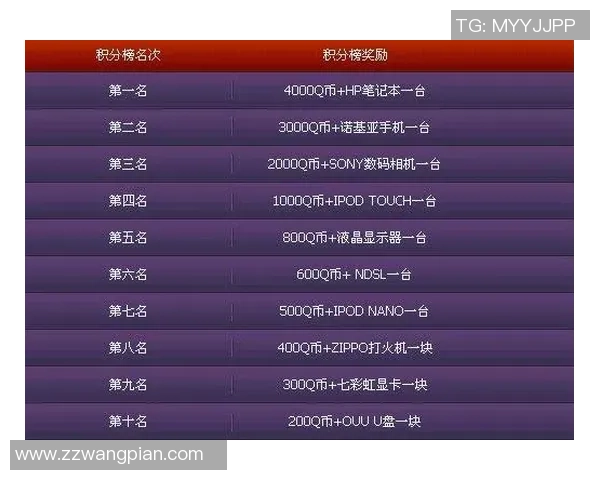 北京攀岩队在世界街舞大赛积分榜中以51分稳居第一名引发热议